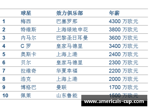 中国足球薪酬中均值：普通球员工资调查