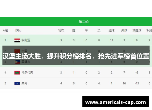 汉堡主场大胜，提升积分榜排名，抢先进军榜首位置